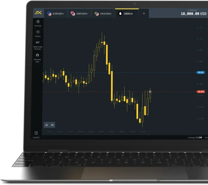 Exness Trading on PC